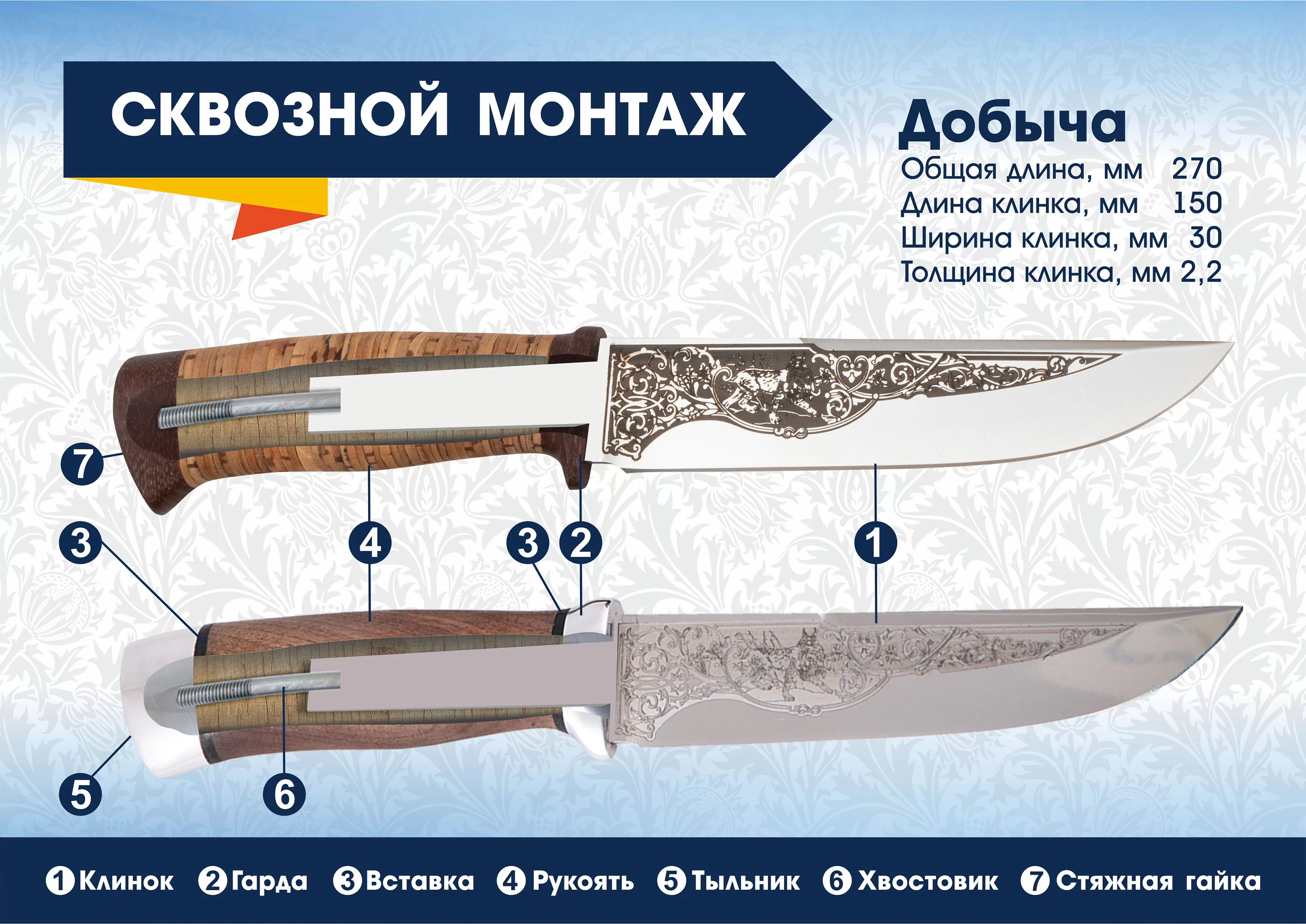 Добыча