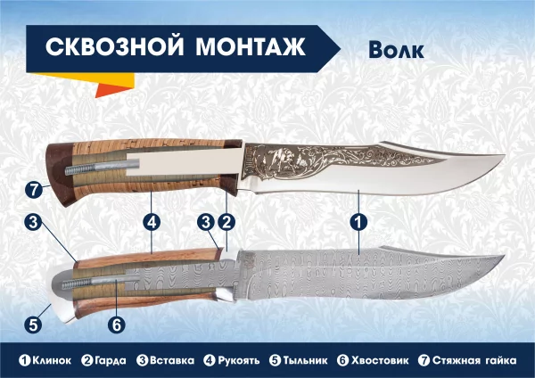 волк
