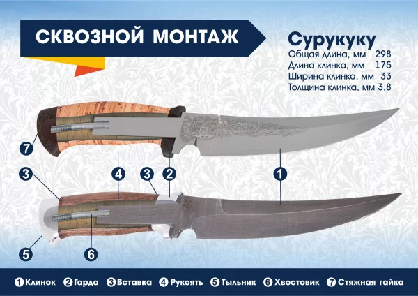 Сурукуку