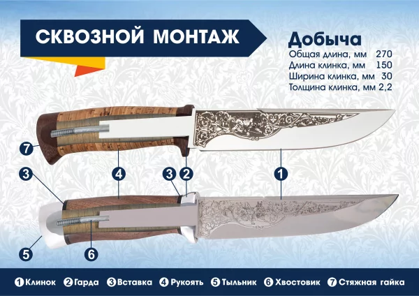 Добыча